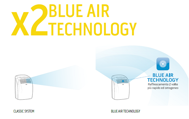 blue air technology(1)